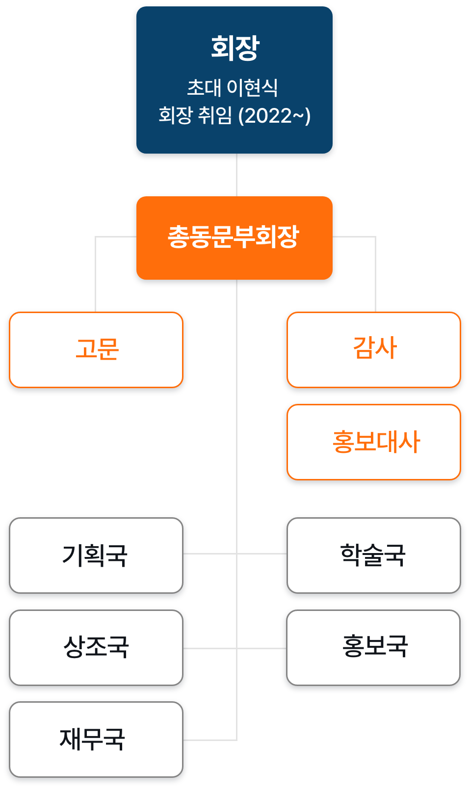 동문회 조직도
